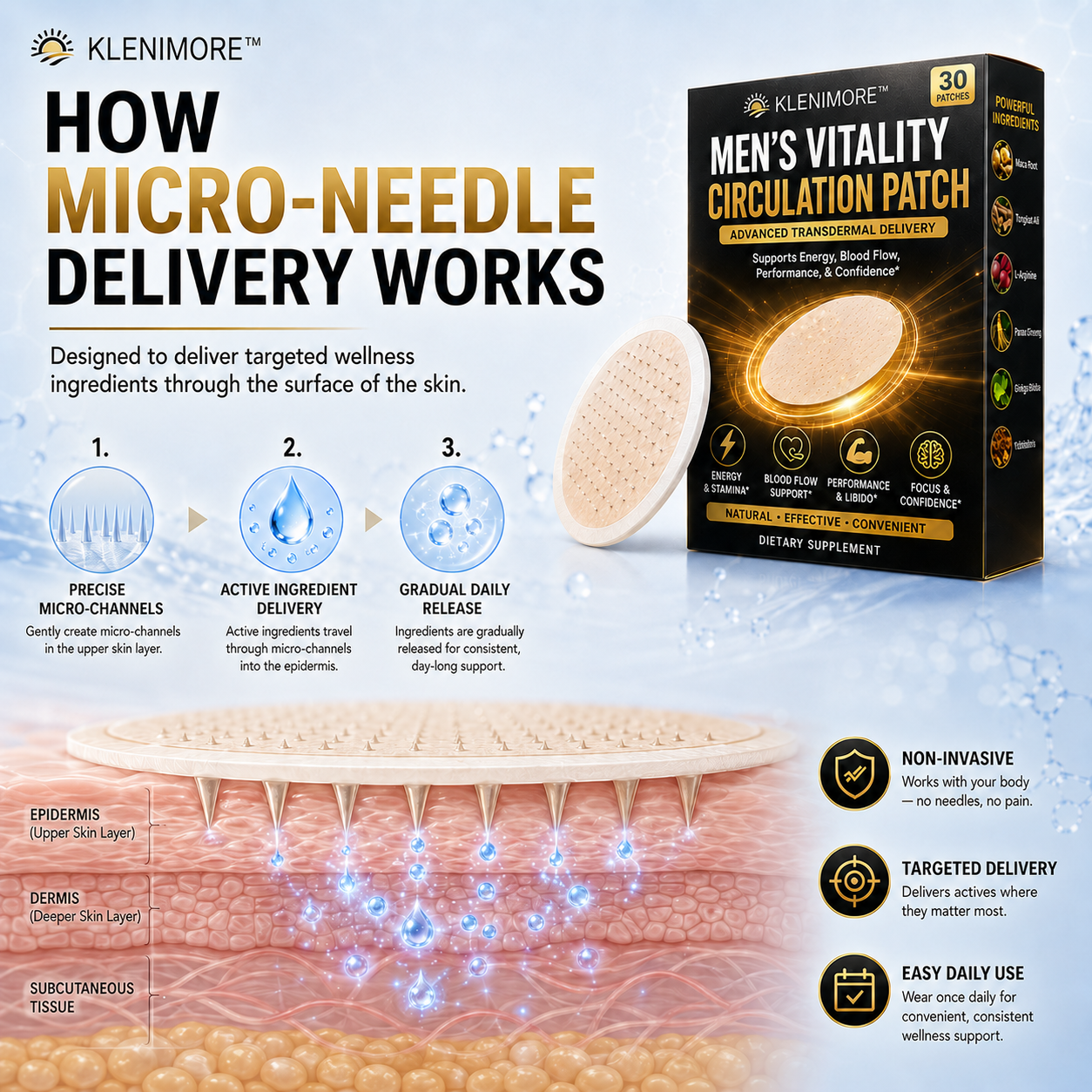KLENIMORE Men's Vitality and Circulation Patch